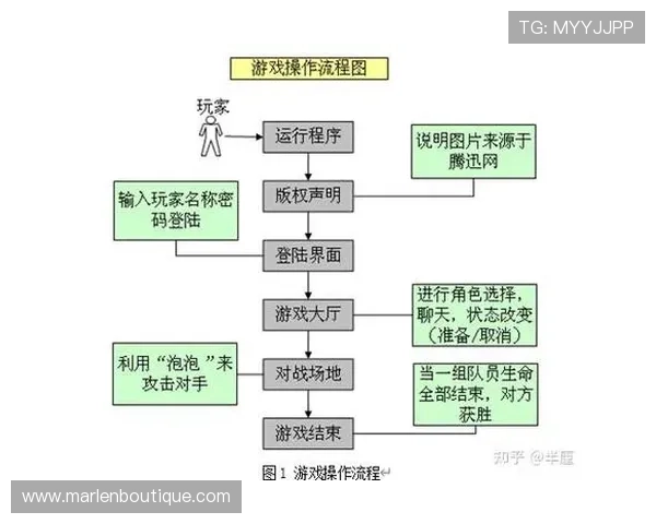 欧博国际版：界面设计人性化，操作流程简便，提升用户游戏体验感