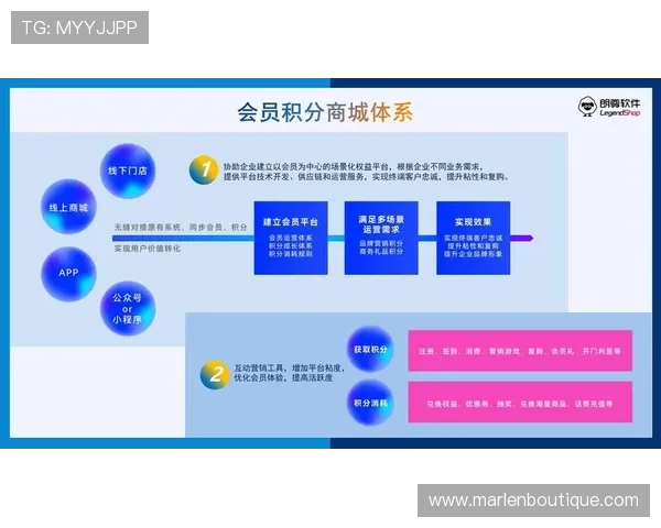 澳门娱乐城会员积分制度详解教你如何积累积分兑换丰富礼遇